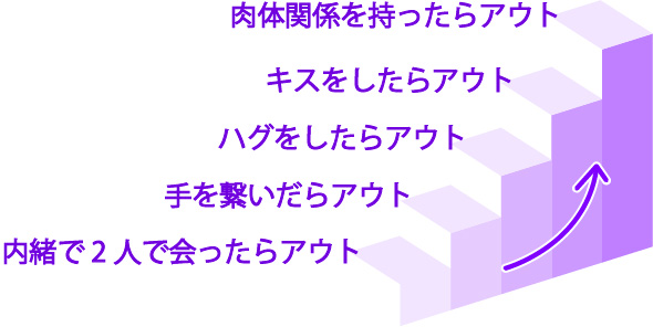 段階的な浮気の基準